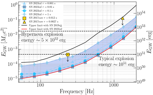 SN2023ixf Image2