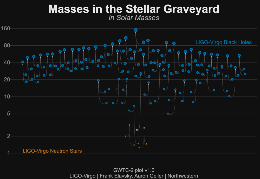 Fig3Stellar Graveyard noerror GWonly