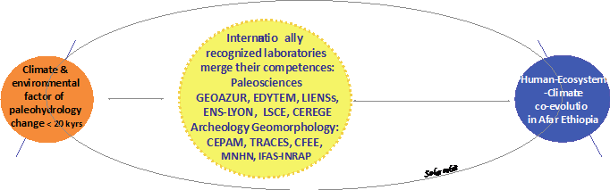 NILAFAR Schema