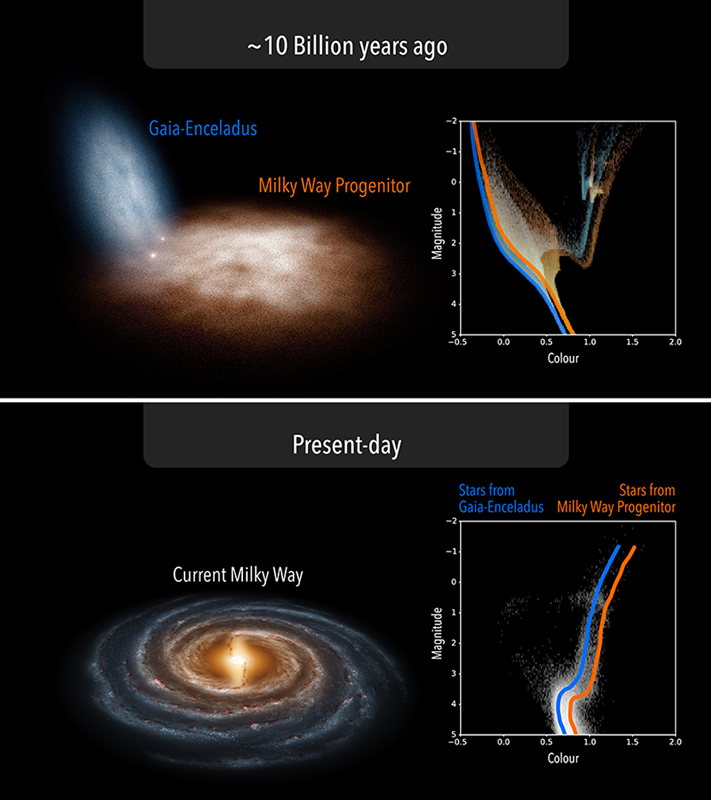 nacimiento via lactea 1920 2160 01 02 ENG