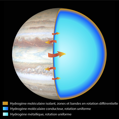 jup interior conductivity