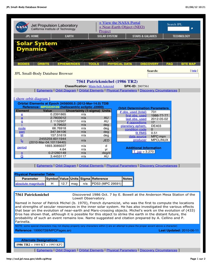 asteroidpatrickmicheldata