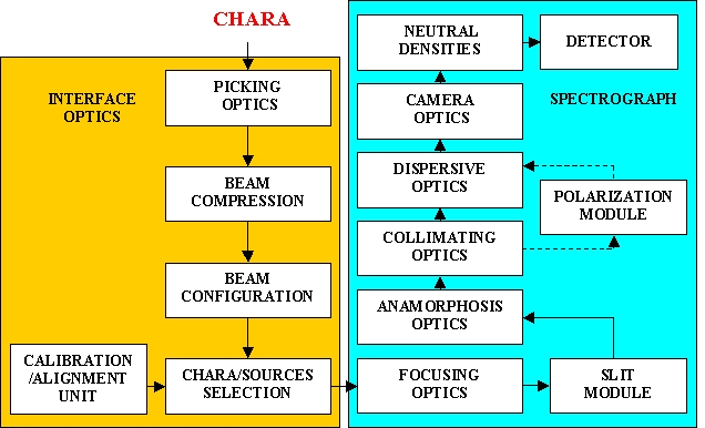 subsystem