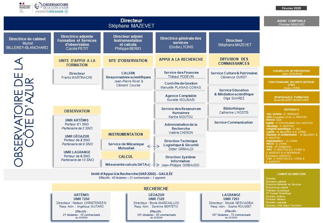 2024 08 Organigramme OCA 2024